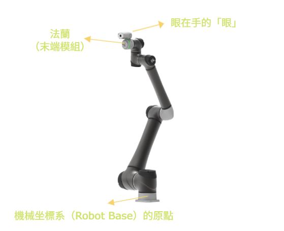 手臂